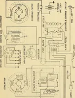 An illustration from Information; elementary electricity, motor car electric systems, the gas engine from an ignition point of view, driving the car (1920)