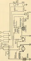 An illustration from Information; elementary electricity, motor car electric systems, the gas engine from an ignition point of view, driving the car (1920)