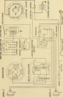 An illustration from Information; elementary electricity, motor car electric systems, the gas engine from an ignition point of view, driving the car (1920)