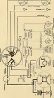 An illustration from Information; elementary electricity, motor car electric systems, the gas engine from an ignition point of view, driving the car (1920)