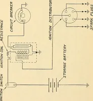 An illustration from Information; elementary electricity, motor car electric systems, the gas engine from an ignition point of view, driving the car (1920)