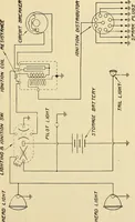 An illustration from Information; elementary electricity, motor car electric systems, the gas engine from an ignition point of view, driving the car (1920)