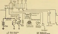 An illustration from Information; elementary electricity, motor car electric systems, the gas engine from an ignition point of view, driving the car (1920)