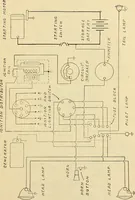 An illustration from Information; elementary electricity, motor car electric systems, the gas engine from an ignition point of view, driving the car (1920)