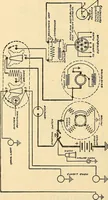 An illustration from Information; elementary electricity, motor car electric systems, the gas engine from an ignition point of view, driving the car (1920)