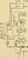 An illustration from Information; elementary electricity, motor car electric systems, the gas engine from an ignition point of view, driving the car (1920)