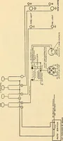 An illustration from Information; elementary electricity, motor car electric systems, the gas engine from an ignition point of view, driving the car (1920)
