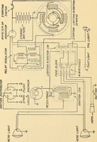 An illustration from Information; elementary electricity, motor car electric systems, the gas engine from an ignition point of view, driving the car (1920)