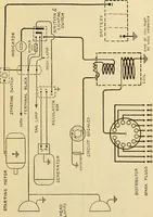 An illustration from Information; elementary electricity, motor car electric systems, the gas engine from an ignition point of view, driving the car (1920)