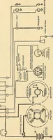 An illustration from Information; elementary electricity, motor car electric systems, the gas engine from an ignition point of view, driving the car (1920)