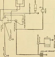 An illustration from Information; elementary electricity, motor car electric systems, the gas engine from an ignition point of view, driving the car (1920)