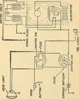 An illustration from Information; elementary electricity, motor car electric systems, the gas engine from an ignition point of view, driving the car (1920)