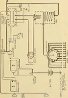 An illustration from Information; elementary electricity, motor car electric systems, the gas engine from an ignition point of view, driving the car (1920)