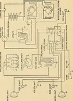 An illustration from Information; elementary electricity, motor car electric systems, the gas engine from an ignition point of view, driving the car (1920)