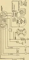 An illustration from Information; elementary electricity, motor car electric systems, the gas engine from an ignition point of view, driving the car (1920)