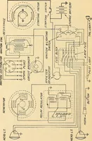 An illustration from Information; elementary electricity, motor car electric systems, the gas engine from an ignition point of view, driving the car (1920)