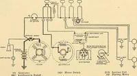 Picture 272 of 322 from Information; elementary electricity, motor car electric systems, the gas engine from an ignition point of view, driving the car (1920), leaf 351