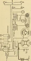 An illustration from Information; elementary electricity, motor car electric systems, the gas engine from an ignition point of view, driving the car (1920)