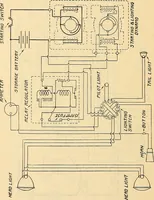 An illustration from Information; elementary electricity, motor car electric systems, the gas engine from an ignition point of view, driving the car (1920)