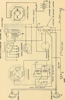 An illustration from Information; elementary electricity, motor car electric systems, the gas engine from an ignition point of view, driving the car (1920)