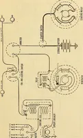 An illustration from Information; elementary electricity, motor car electric systems, the gas engine from an ignition point of view, driving the car (1920)