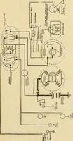 An illustration from Information; elementary electricity, motor car electric systems, the gas engine from an ignition point of view, driving the car (1920)