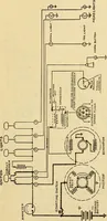 An illustration from Information; elementary electricity, motor car electric systems, the gas engine from an ignition point of view, driving the car (1920)