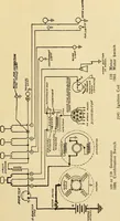An illustration from Information; elementary electricity, motor car electric systems, the gas engine from an ignition point of view, driving the car (1920)