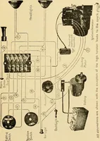 An illustration from Information; elementary electricity, motor car electric systems, the gas engine from an ignition point of view, driving the car (1920)
