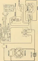 An illustration from Information; elementary electricity, motor car electric systems, the gas engine from an ignition point of view, driving the car (1920)