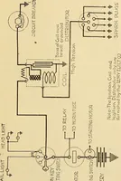 An illustration from Information; elementary electricity, motor car electric systems, the gas engine from an ignition point of view, driving the car (1920)