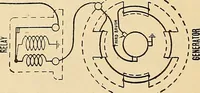 An illustration from Information; elementary electricity, motor car electric systems, the gas engine from an ignition point of view, driving the car (1920)