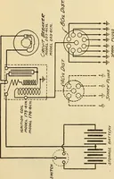 An illustration from Information; elementary electricity, motor car electric systems, the gas engine from an ignition point of view, driving the car (1920)