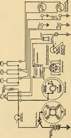 Picture 308 of 322 from Information; elementary electricity, motor car electric systems, the gas engine from an ignition point of view, driving the car (1920), leaf 387