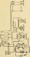An illustration from Information; elementary electricity, motor car electric systems, the gas engine from an ignition point of view, driving the car (1920)