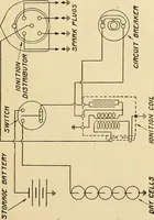 An illustration from Information; elementary electricity, motor car electric systems, the gas engine from an ignition point of view, driving the car (1920)