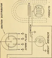 An illustration from Information; elementary electricity, motor car electric systems, the gas engine from an ignition point of view, driving the car (1920)