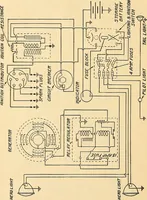An illustration from Information; elementary electricity, motor car electric systems, the gas engine from an ignition point of view, driving the car (1920)