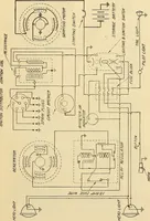 An illustration from Information; elementary electricity, motor car electric systems, the gas engine from an ignition point of view, driving the car (1920)