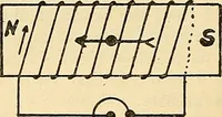 An illustration from Information; elementary electricity, motor car electric systems, the gas engine from an ignition point of view, driving the car (1920)
