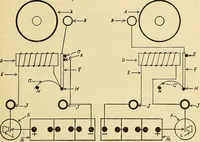 An illustration from Information; elementary electricity, motor car electric systems, the gas engine from an ignition point of view, driving the car (1920)