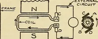 An illustration from Information; elementary electricity, motor car electric systems, the gas engine from an ignition point of view, driving the car (1920)