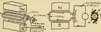 An illustration from Information; elementary electricity, motor car electric systems, the gas engine from an ignition point of view, driving the car (1920)