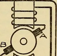 An illustration from Information; elementary electricity, motor car electric systems, the gas engine from an ignition point of view, driving the car (1920)