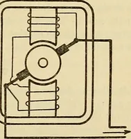 An illustration from Information; elementary electricity, motor car electric systems, the gas engine from an ignition point of view, driving the car (1920)