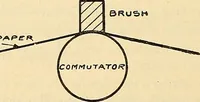Picture 25 of 322 from Information; elementary electricity, motor car electric systems, the gas engine from an ignition point of view, driving the car (1920), leaf 69