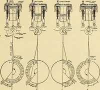 An illustration from Information; elementary electricity, motor car electric systems, the gas engine from an ignition point of view, driving the car (1920)