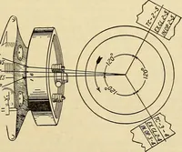 An illustration from Information; elementary electricity, motor car electric systems, the gas engine from an ignition point of view, driving the car (1920)