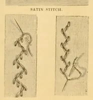 An illustration from Ingalls' manual of fancy work (1882)
