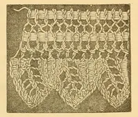 An illustration from Ingalls' manual of fancy work (1882)